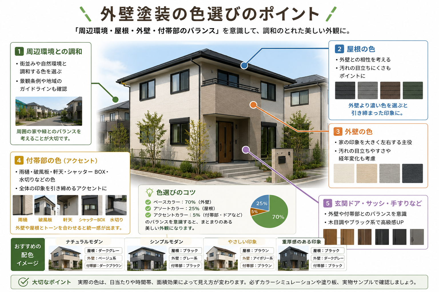 外壁塗装の色選びで失敗しないためのポイントと注意点のイメージ