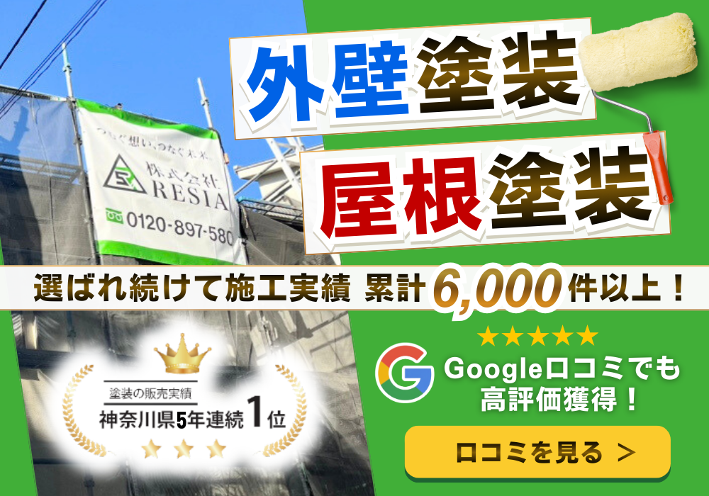 RESIAの外壁塗装・屋根塗装バナー。施工実績6,000件以上とGoogle口コミ高評価