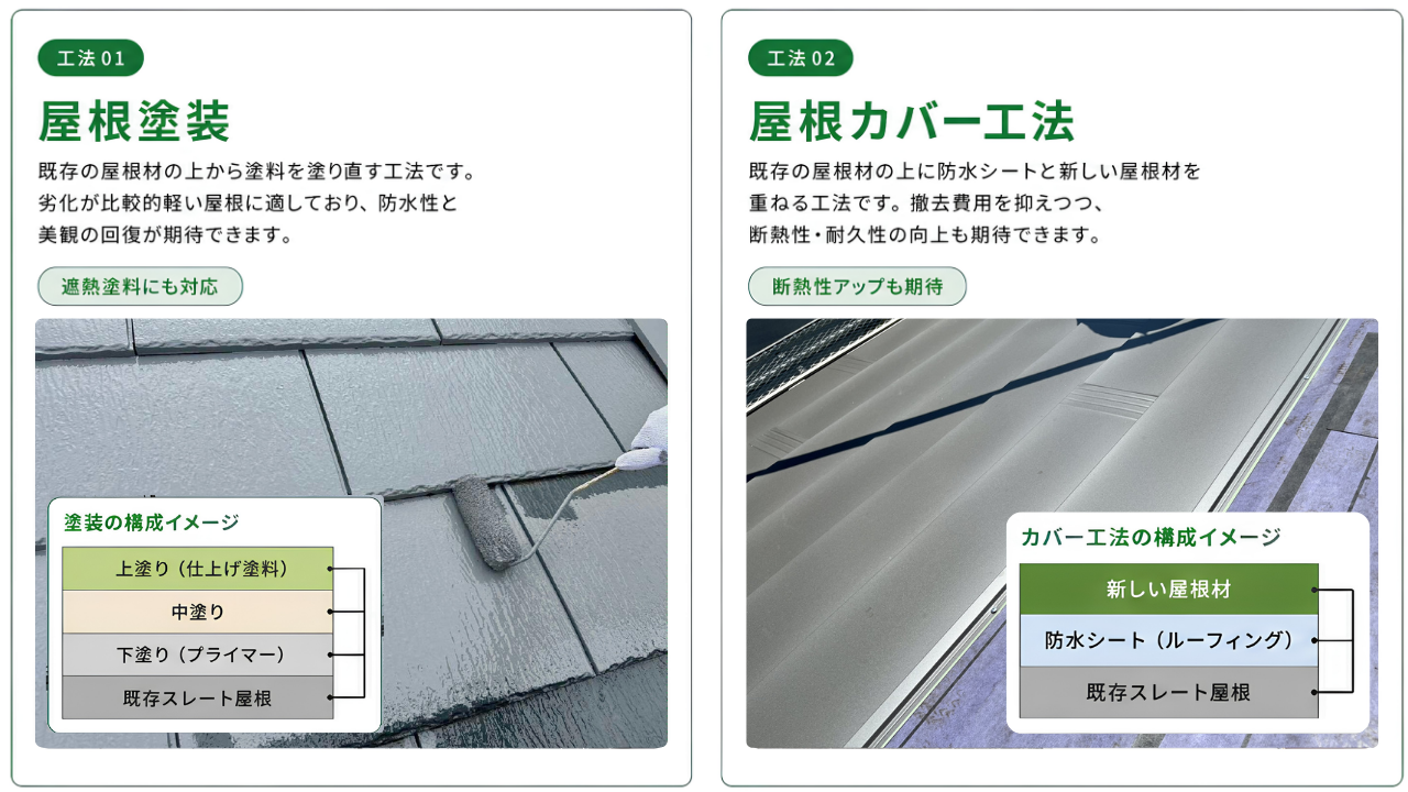 屋根塗装 vs 屋根カバー工法 比較｜RESIA（リシア）