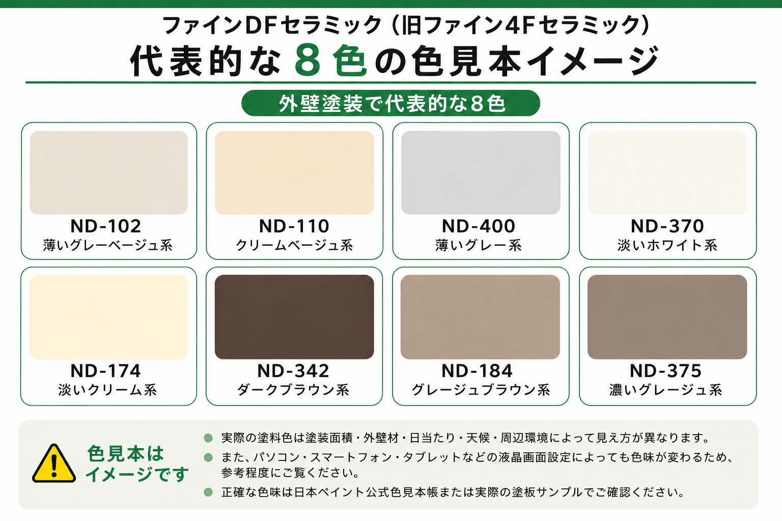 最新】ファインDFセラミック（旧ファイン4Fセラミック）とは？種類ごと