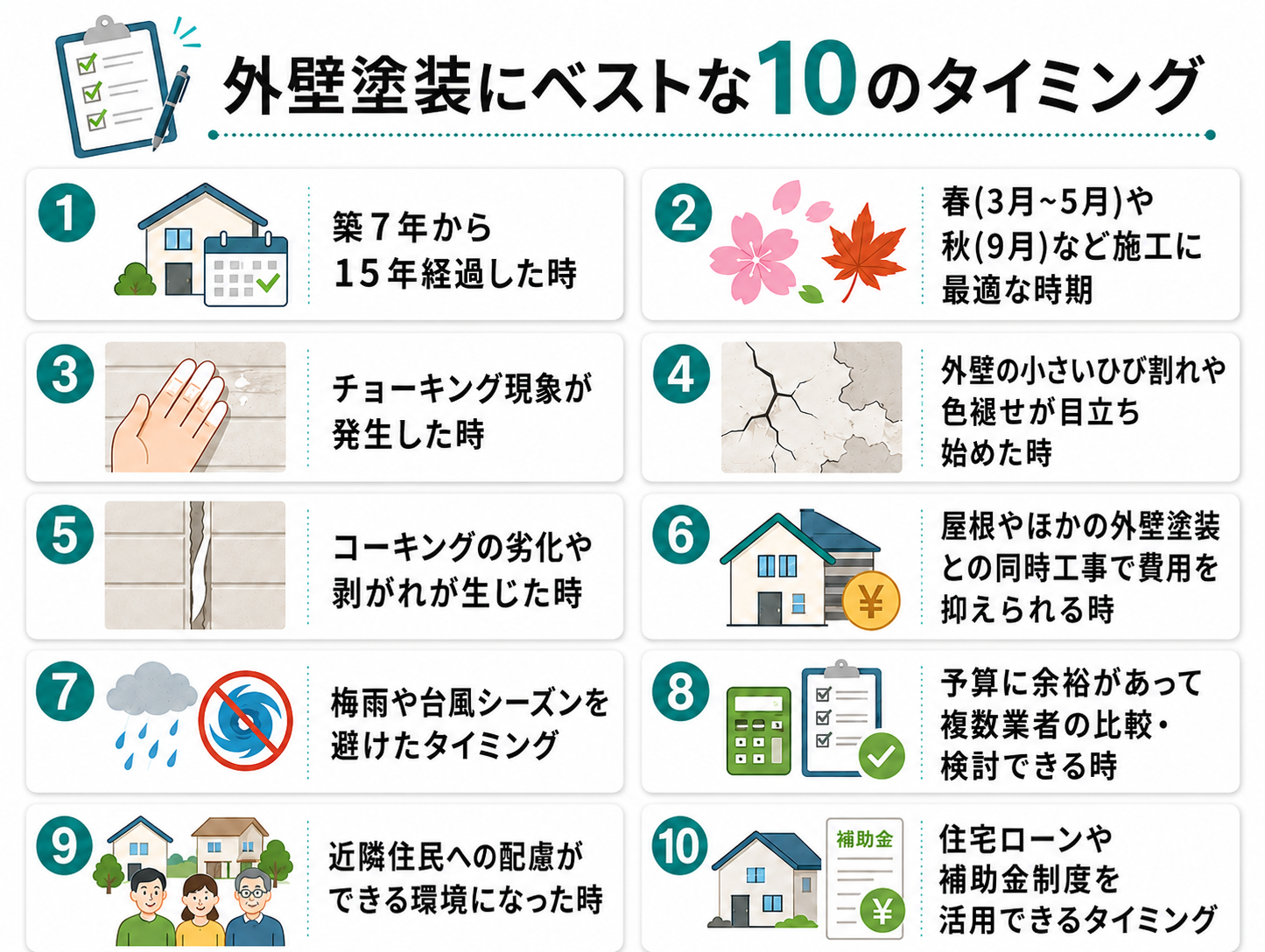 外壁塗装のベストなタイミングチェックリスト