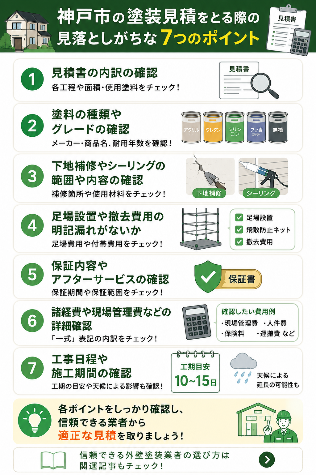 神戸市で外壁塗装や屋根塗装の見積を取る際に確認したい、見積内訳、塗料、下地補修、足場費用、保証、諸経費、工事期間の7項目まとめ