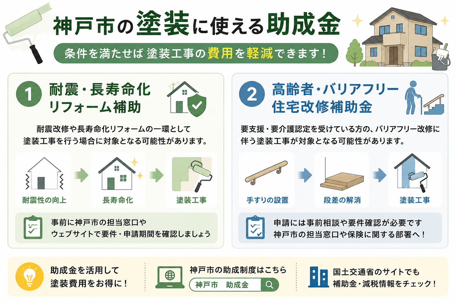 神戸市で塗装工事とあわせて活用できる可能性がある耐震改修・長寿命化リフォーム補助と、高齢者向け住宅改修制度について、対象となる工事例や事前確認の必要性