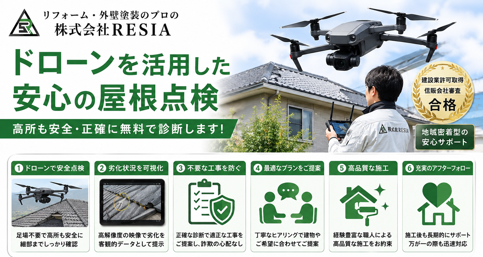 株式会社RESIAのドローン無料点検サービスを紹介する図解。ドローンによる屋根・外壁診断で高所も安全かつ正確に調査し、劣化状況の可視化や不要な工事の防止、適切な施工提案、アフターフォローまでを解説。