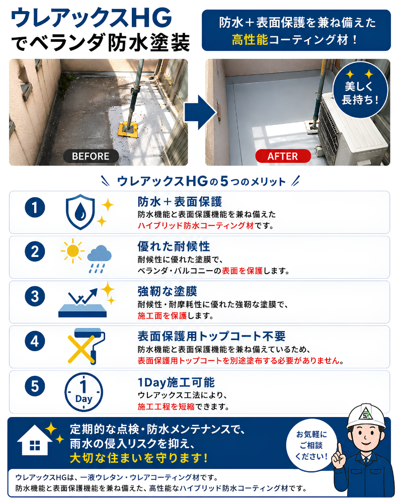 バルコニーの防水塗装、施工前後の比較とメリットを紹介した図