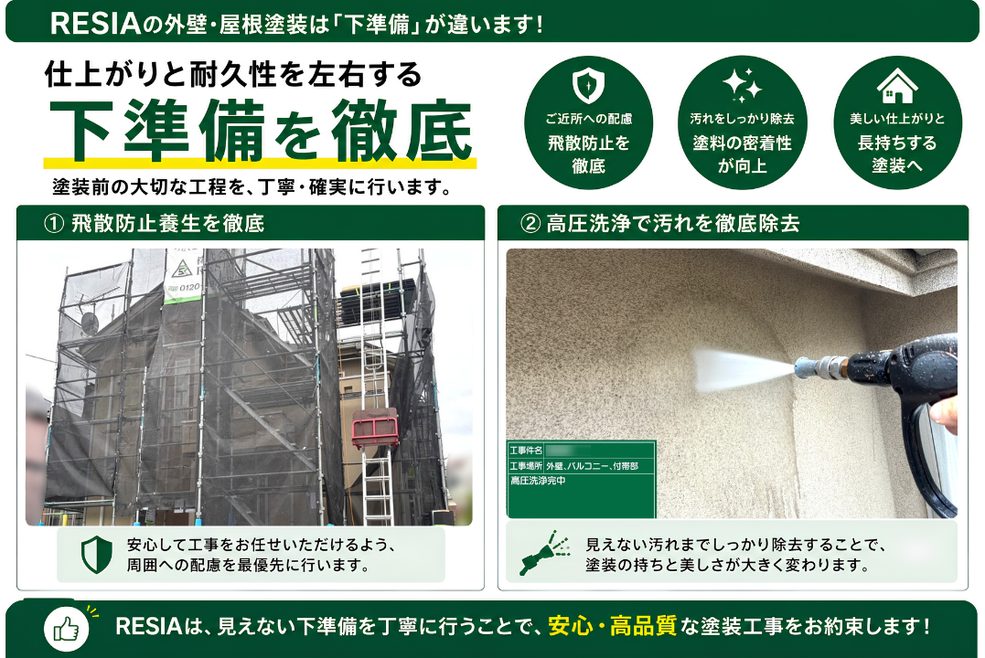 外壁・屋根塗装における飛散防止養生と高圧洗浄の下準備の様子