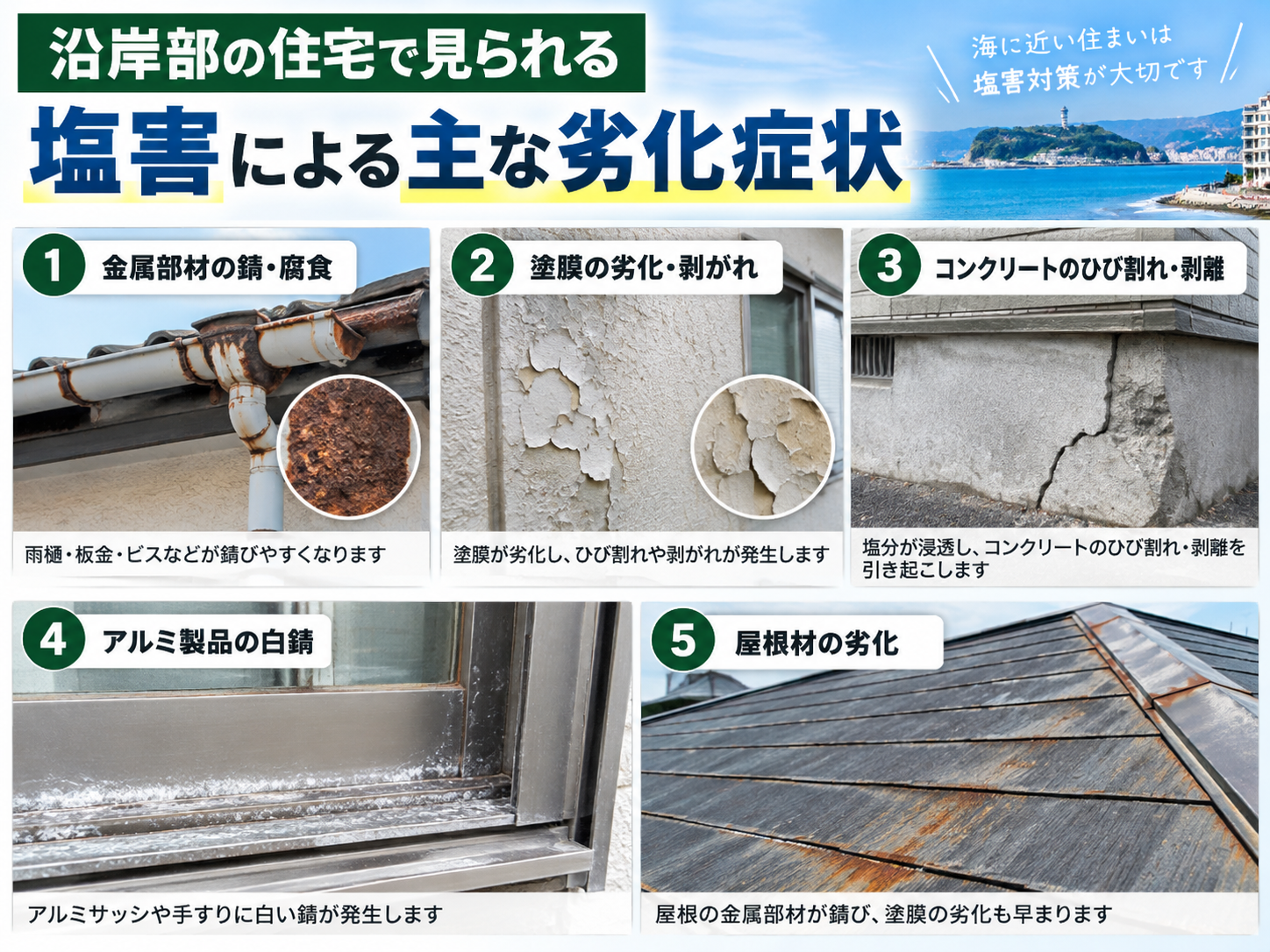 神奈川県の沿岸部住宅で起こりやすい金属部材の錆や腐食、塗膜の剥がれ、コンクリートのひび割れ、アルミ製品の白錆、屋根材の劣化症状