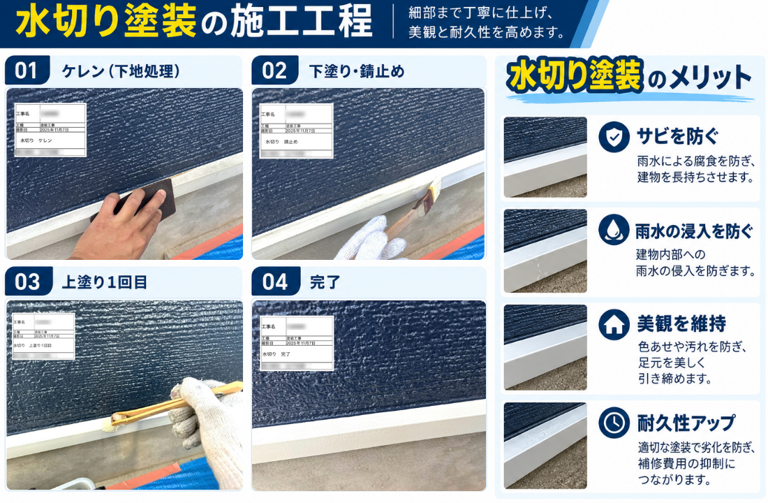 川崎市の戸建てで水切りをケレン・錆止め後に上塗りした付帯部塗装
