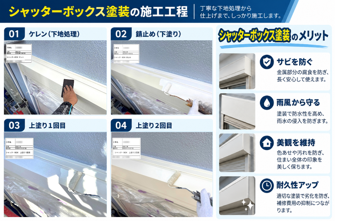川崎市の付帯部塗装でシャッターボックスにケレン・錆止め・上塗りを施す工程
