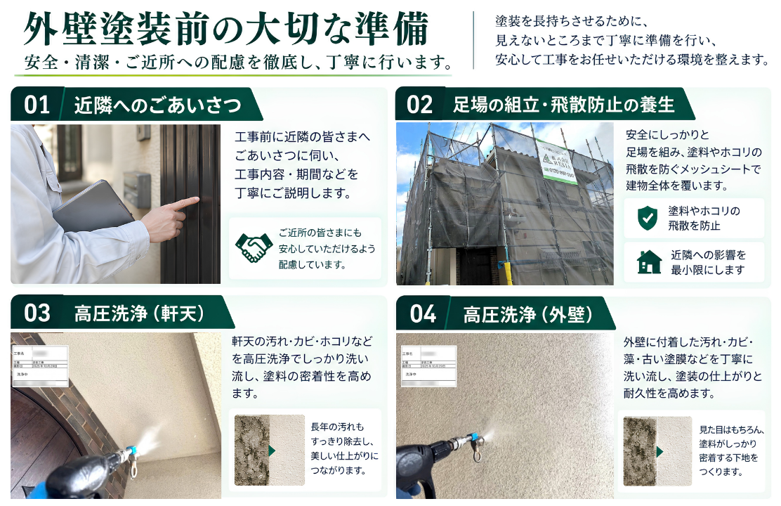 川崎市で外壁塗装前に行った足場設置と養生、軒天・外壁の高圧洗浄