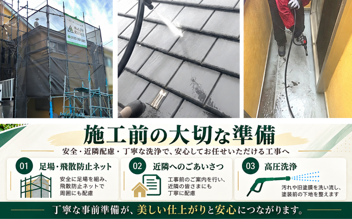 川崎市で外壁塗装前に行った足場と飛散防止ネットの設置、屋根やベランダの高圧洗浄