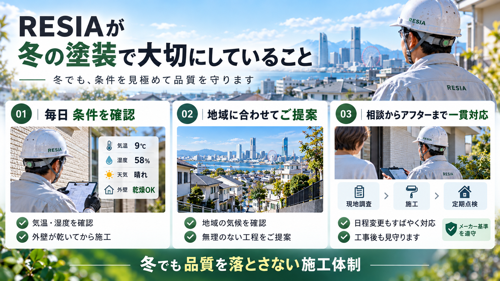 RESIAが冬の外壁塗装で気温や湿度、外壁の乾燥状態を確認し、地域の気候に合わせて施工する品質管理