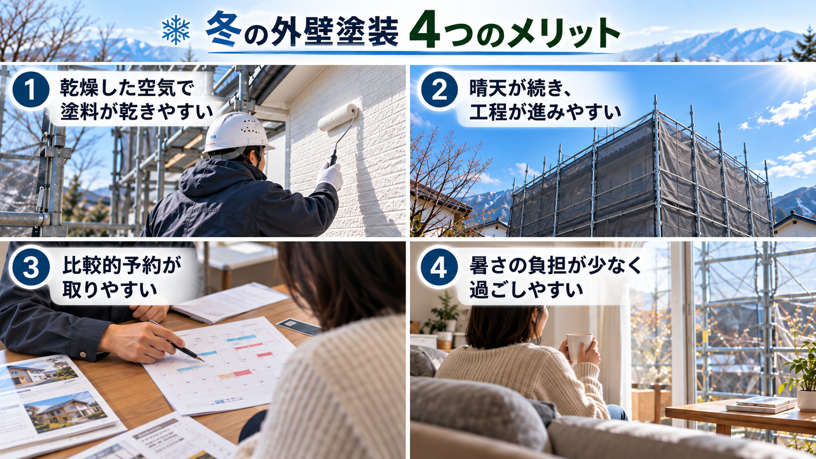 冬の外壁塗装は空気が乾燥しやすく晴天が続きやすいほか、予約を取りやすく工事中の暑さの負担が少ない